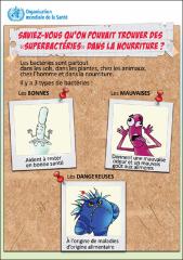 Saviez-vous qu'on pouvait trouver des «superbactéries» dans la nourriture?