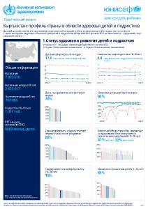 Кыргызстан: профиль страны в области здоровья детей и подростков