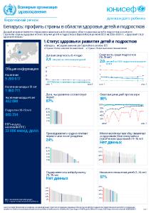 Беларусь: профиль страны в области здоровья детей и подростков