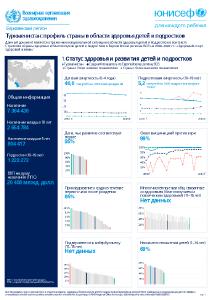 Туркменистан: профиль страны в области здоровья детей и подростков