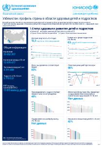 Узбекистан: профиль страны в области здоровья детей и подростков