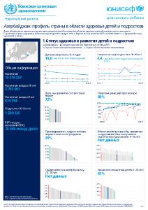 Азербайджан: профиль страны в области здоровья детей и подростков