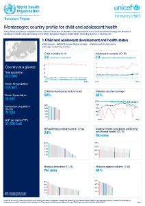 Montenegro: country profile for child and adolescent health