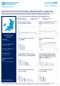 Таджикистан: профиль страны в области здоровья детей и подростков
