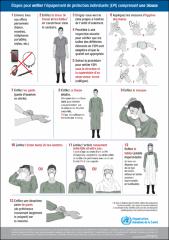 Étapes pour enfiler l’équipement de protection individuelle (‎EPI)‎ comprenant une blouse