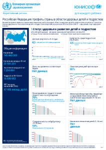 Российская Федерация: профиль страны в области здоровья детей и подростков